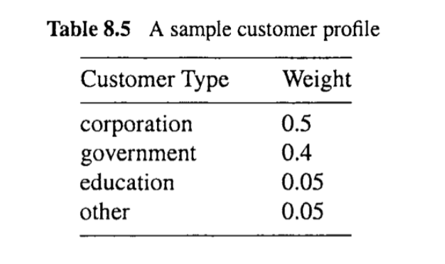 Screenshot 2024-02-09 at 02.42.10